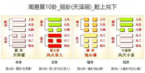 天澤履復合|周易10履卦：天澤履